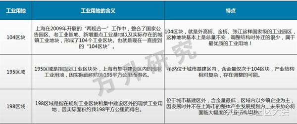 关于工业用地最新政策的探讨