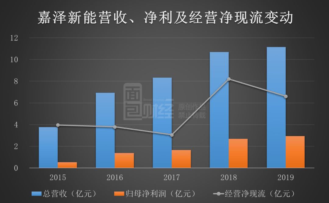 嘉泽新能股票最新消息全面解析