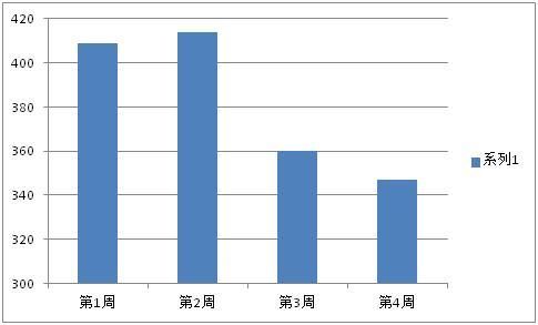 陵城区最新二手房市场分析与出售指南