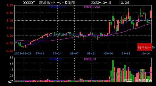 准油股份秦勇最新消息深度解析