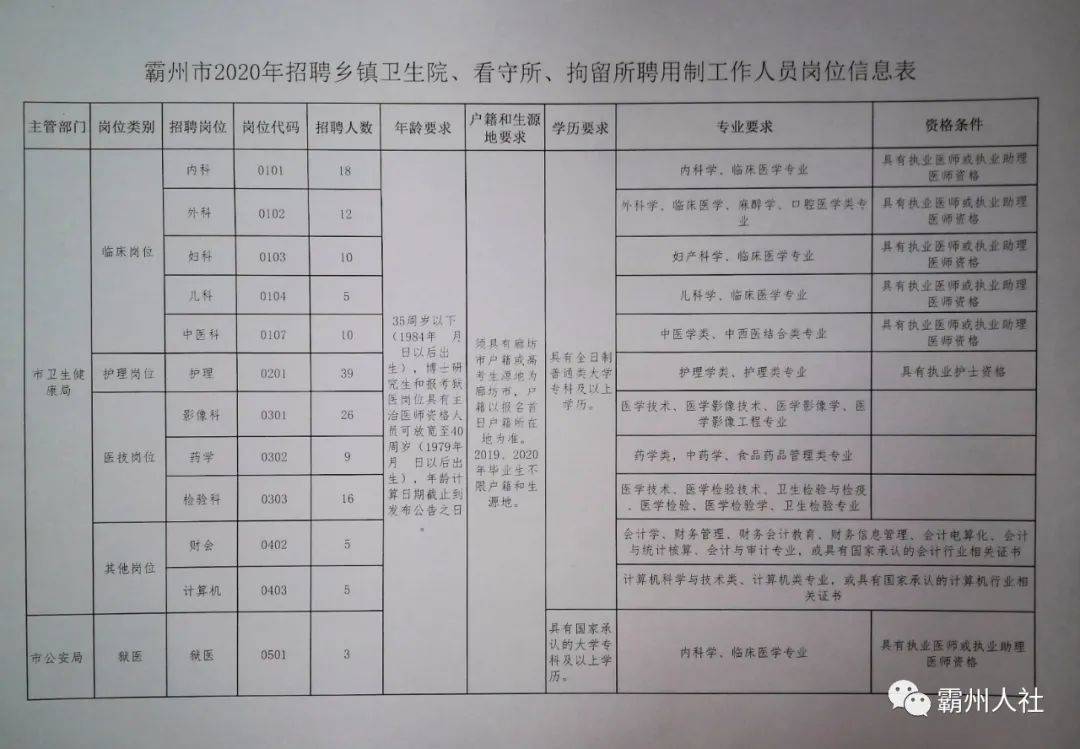 晋州最新招聘动态，探寻晋州123招聘的最新消息