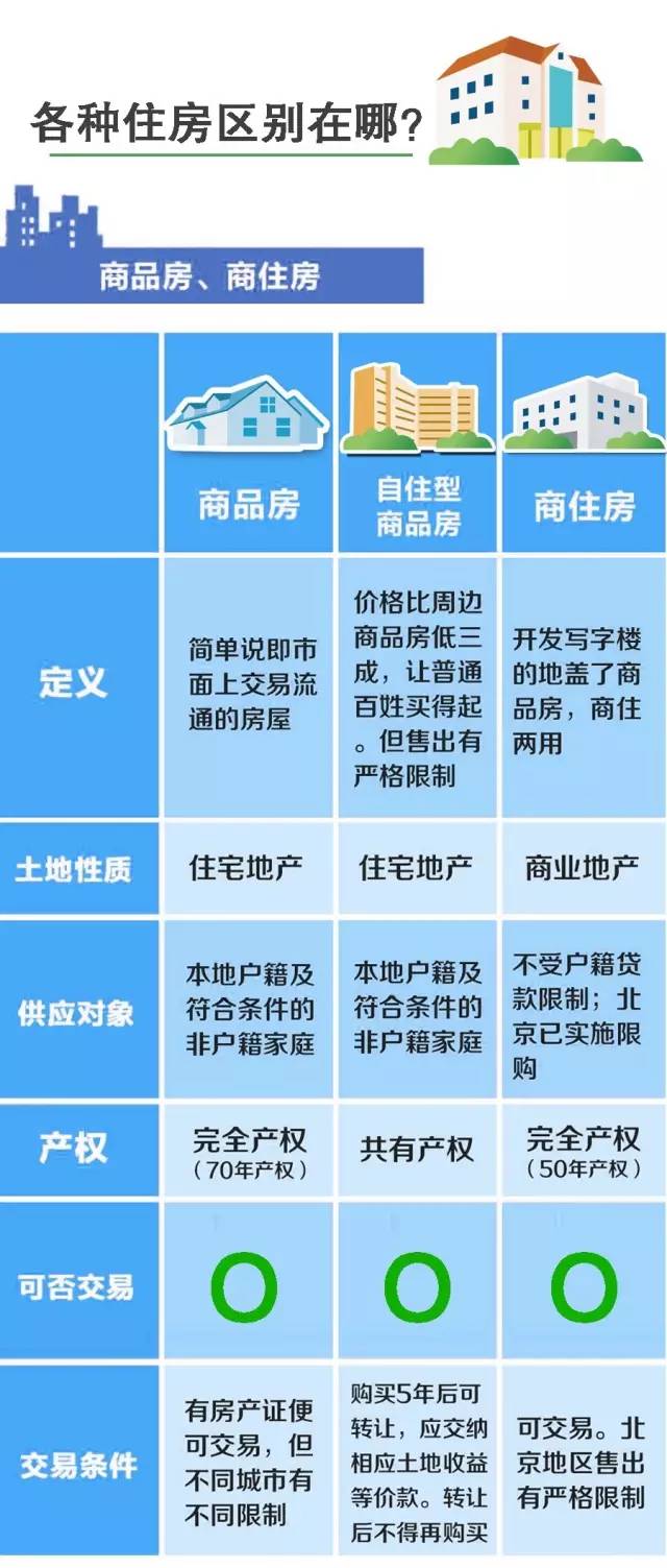 关于我国40年产权公寓的最新政策解读