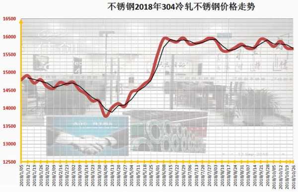 戴南废不锈钢价格最新行情分析