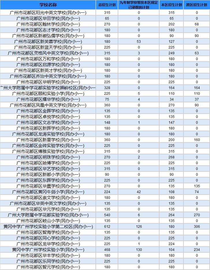 南沙区原民办教师最新公示情况分析