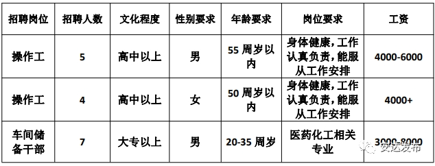 安达市最新招聘钟点工信息及其相关解读