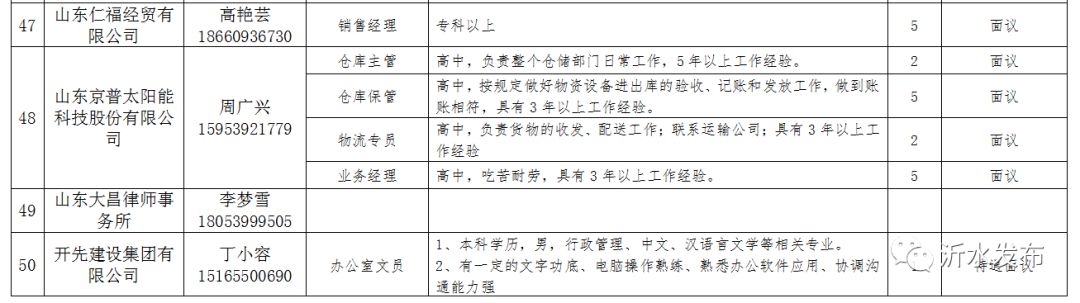 青州市开发区最新招工信息及其背后的机遇与挑战