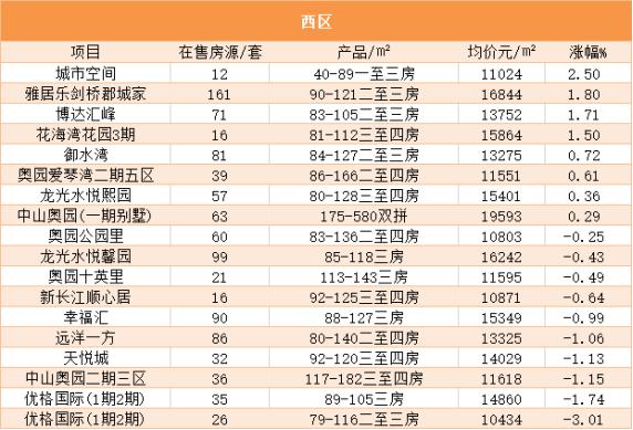 小榄最新二手房急售，市场现状、购房指南与投资建议