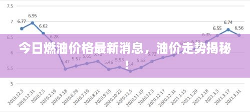 今日成品油价最新消息，市场走势分析与预测