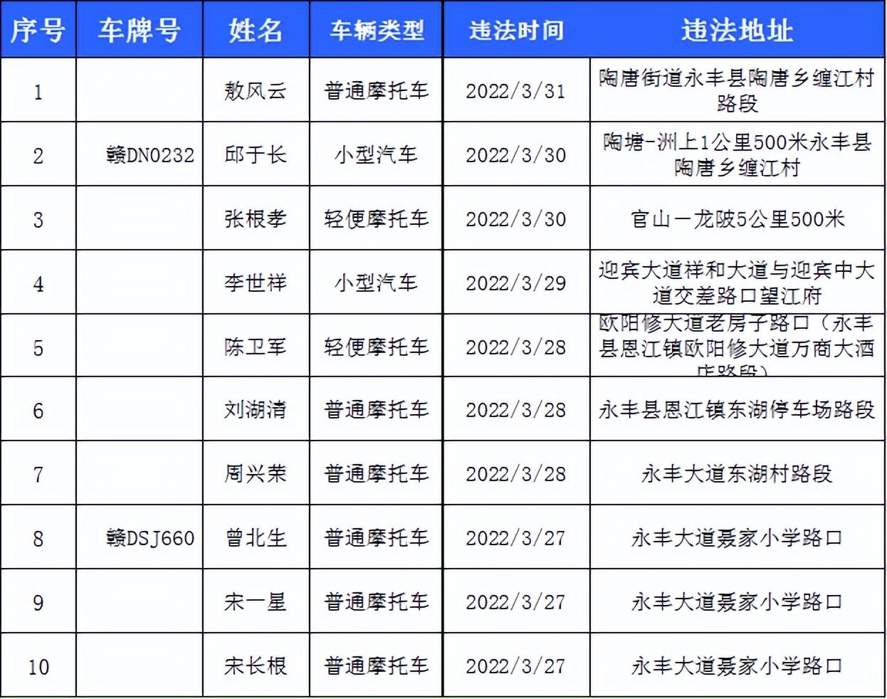 关于酒驾的最新标准及处罚解析（2022年）