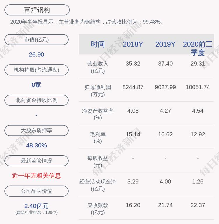 富煌钢构最新消息分红，展望与解析