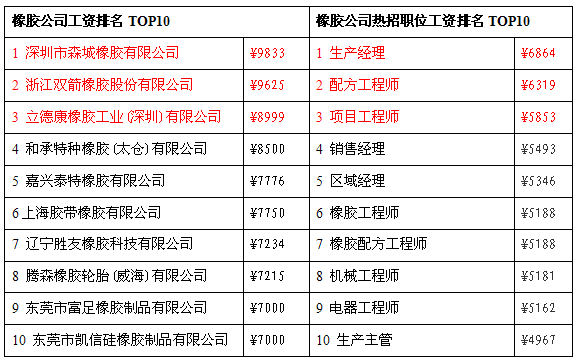 北京社工工资2017最新消息，行业薪酬状况与发展趋势