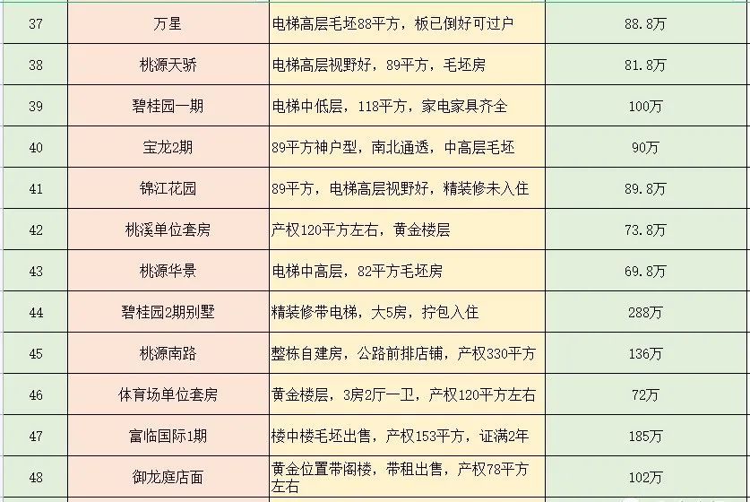 永春二手房市场最新动态，出售信息全面解析