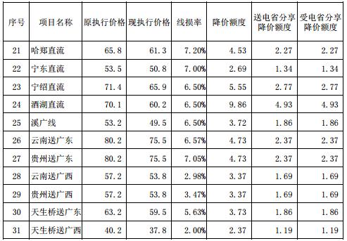 燕郊地区停电通知最新消息，2017年7月详细情况解析