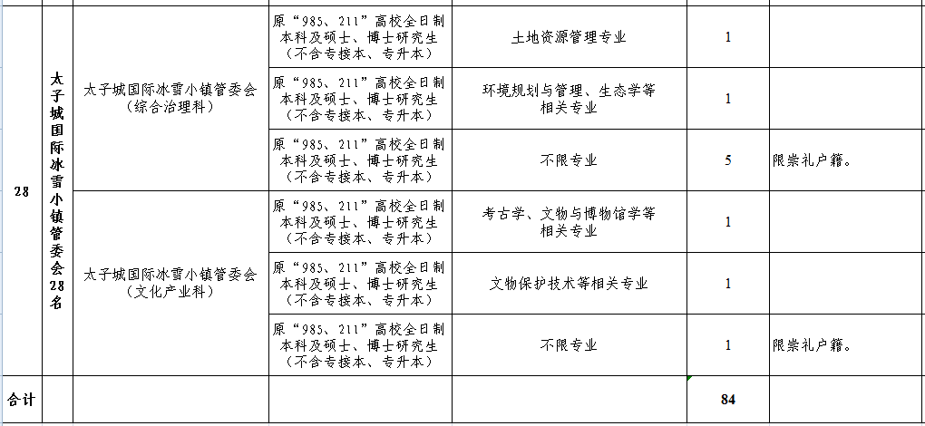 最新招聘动态，张家口人才市场的繁荣与机遇（2017年）