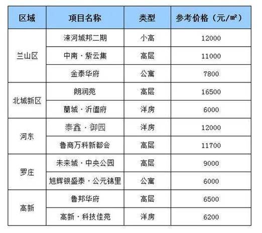 兰陵县最新二手房信息深度解析