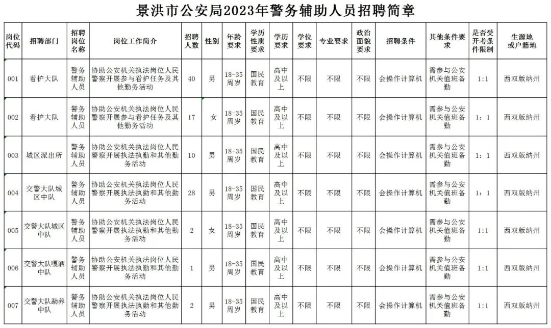 景洪市公安局最新任免公告