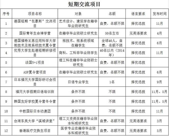 关于2017年研究生补助国家最新标准的深度解读