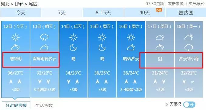 邯郸最新天气预报一周（XXXX年XX月XX日至XXXX年XX月XX日）