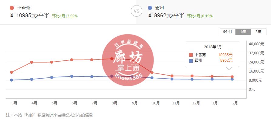 霸州市限价房最新消息