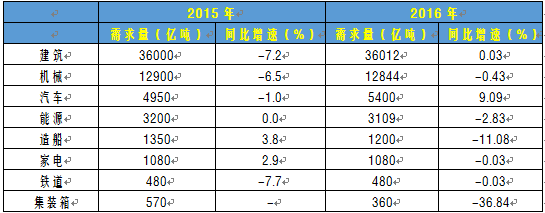 2017年重钢最新消息概览