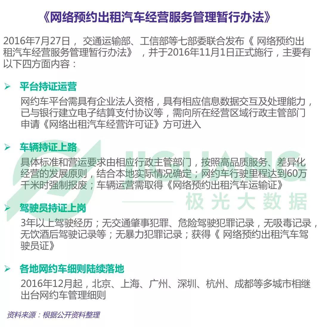 石家庄网约车最新政策解析