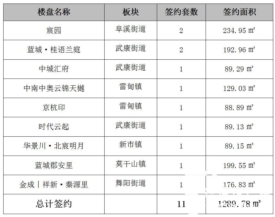 德清乾元二手房市场最新动态分析