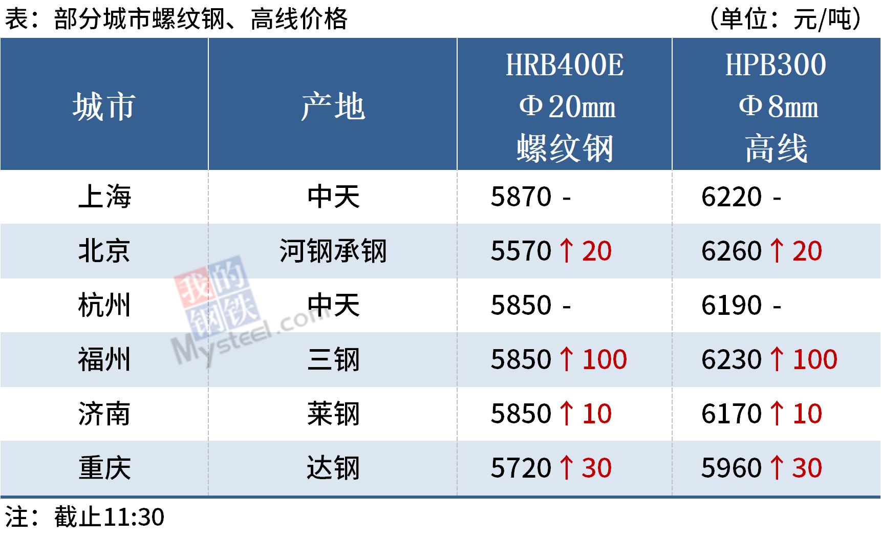 螺纹钢最新期货价格动态及市场影响分析