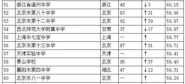 四川高中排名2017最新排名，深度分析与解读