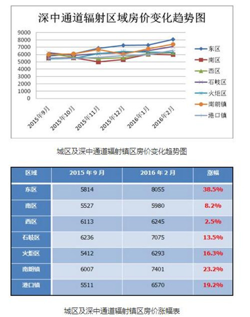 广东中山房价走势最新消息，市场分析与预测