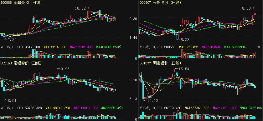 常铝铝业股份最新消息全面解析