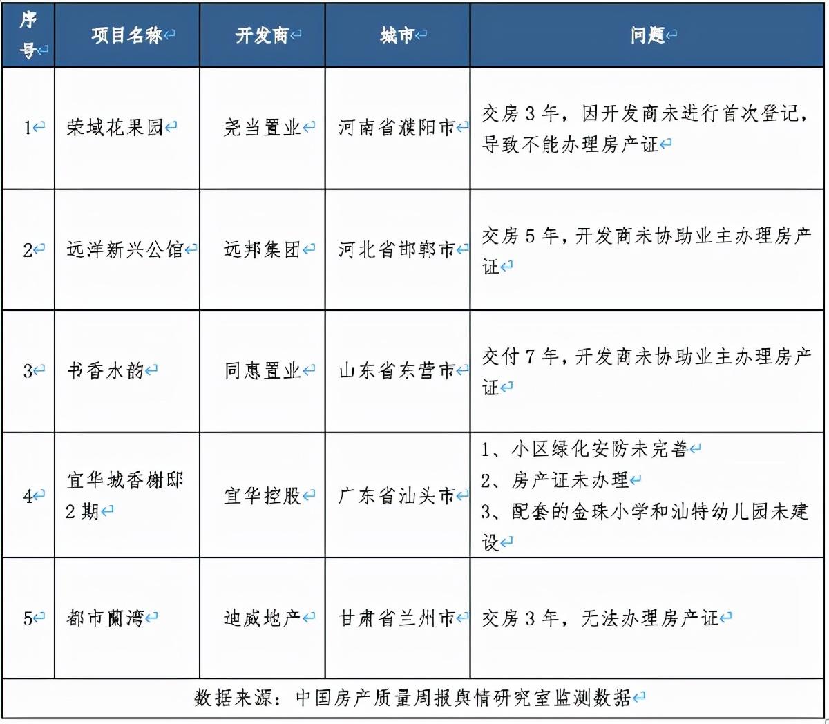 宜华城三期最新消息全面解读