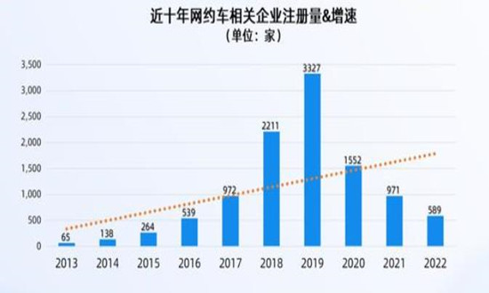 徐州网约车最新消息，行业变革与发展趋势