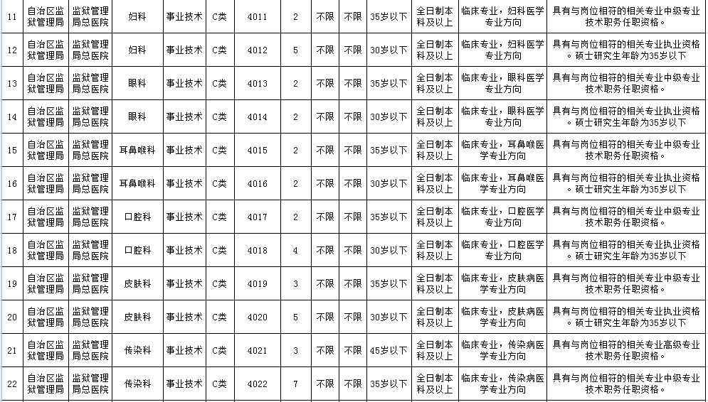 新疆各市事业单位最新招聘信息概览