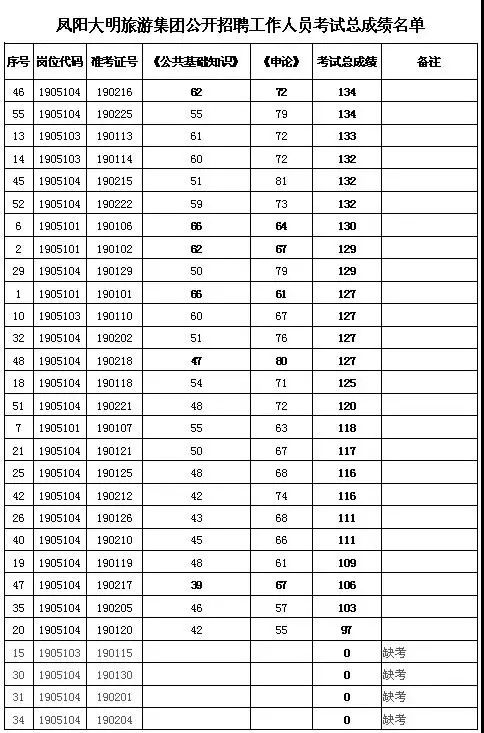 凤阳县招聘网最新招聘动态深度解析