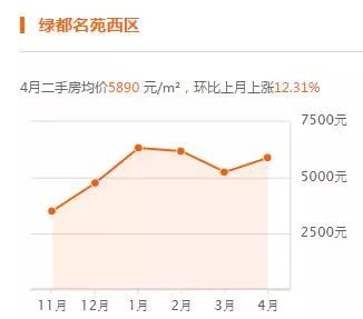 介休最新二手房急售，市场趋势与购房策略