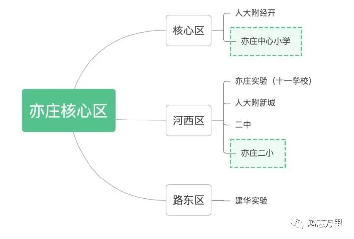 庄河二手房最新房源概览