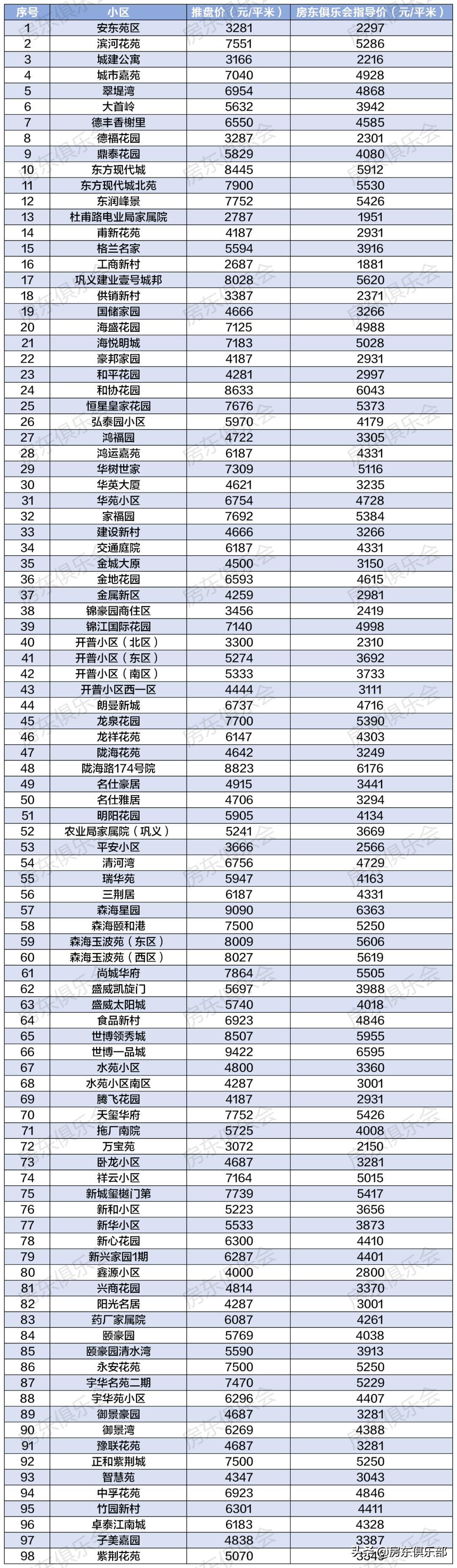 巩义最新二手房急售，市场现状与购房指南