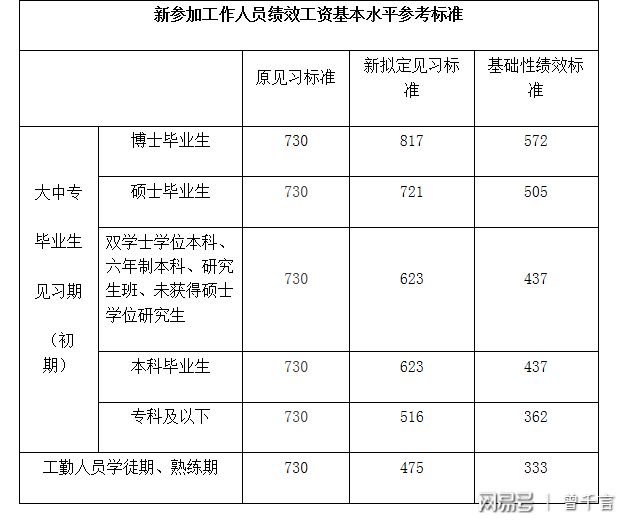 关于事业单位工资调整的最新消息——深度解读与分析（以2017年为背景）