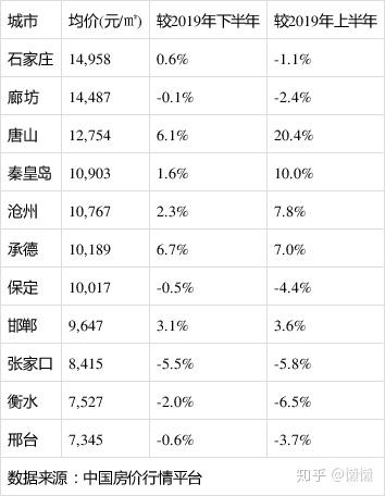 邢台豫珠苑最新二手房市场分析
