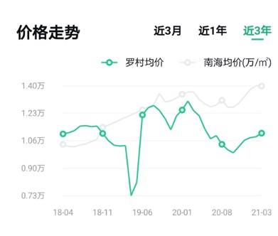 黄村二手房价最新消息，市场走势与购房指南