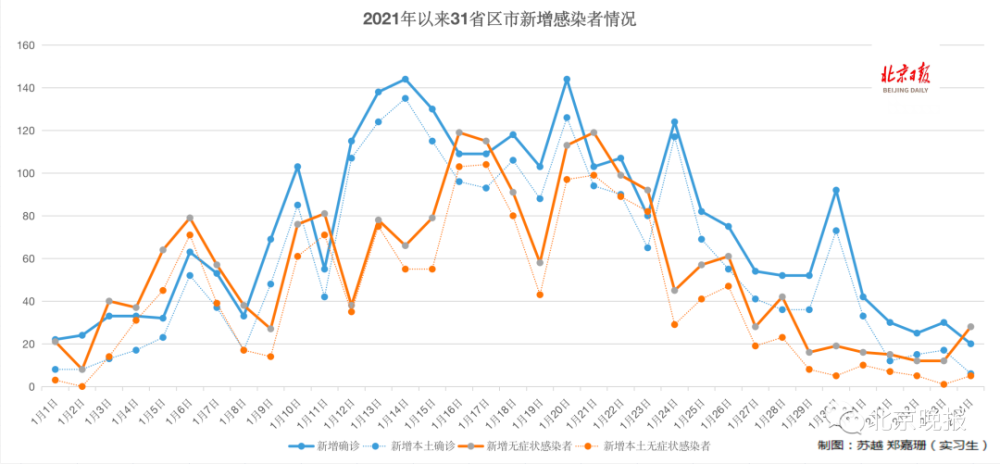新疆最新疫情最新数据报告